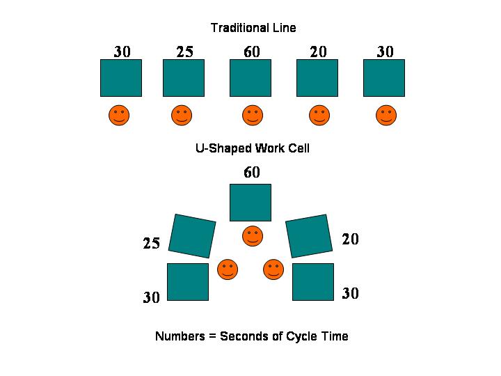 cell kanban lean manufacturing toyota #6 cell kanban lean manufacturing toyota #6