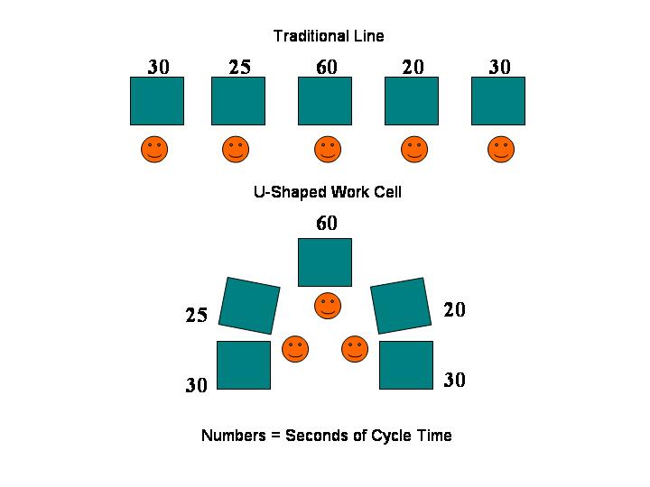 cell kanban lean manufacturing toyota #6