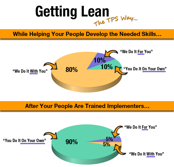 Lean Manufacturing Help, Lean Articles, Principles, Videos, Lean Training